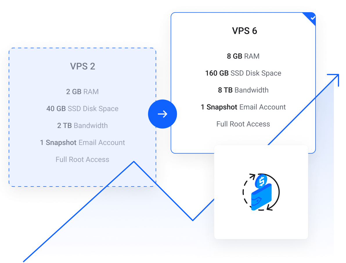 Despliega y Escala tus Proyectos en VPS | Galawebhost - Incrementa la potencia de tu VPS sin cortes ni configuraciones complejas